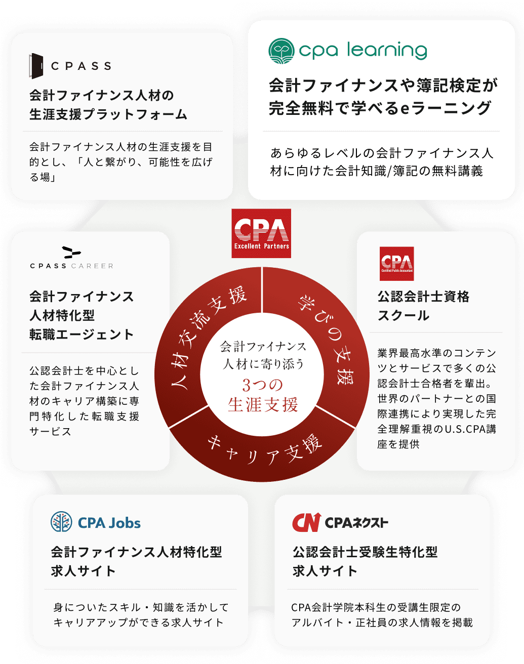 会計ファイナンス人材に寄り添う3つの生涯支援 人材交流支援・学びの支援・キャリア支援