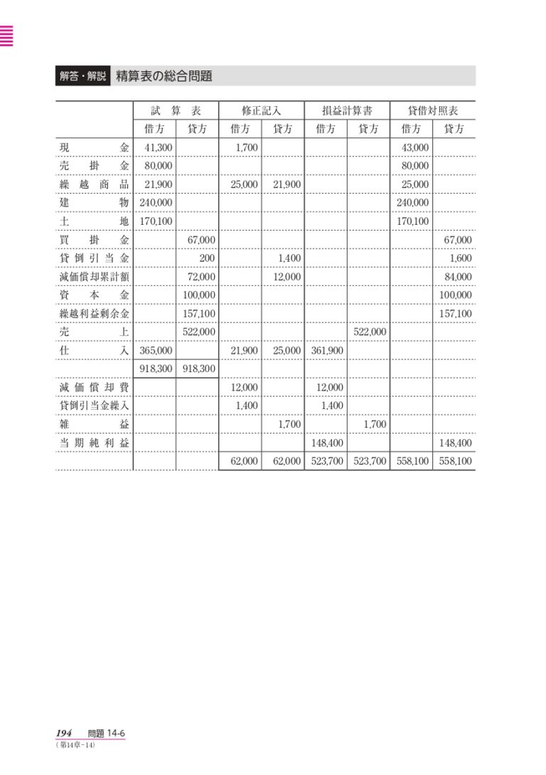 【例題あり】簿記の精算表とは書き方や問題を解くコツを徹底解説 - 簿記・経理のコラム