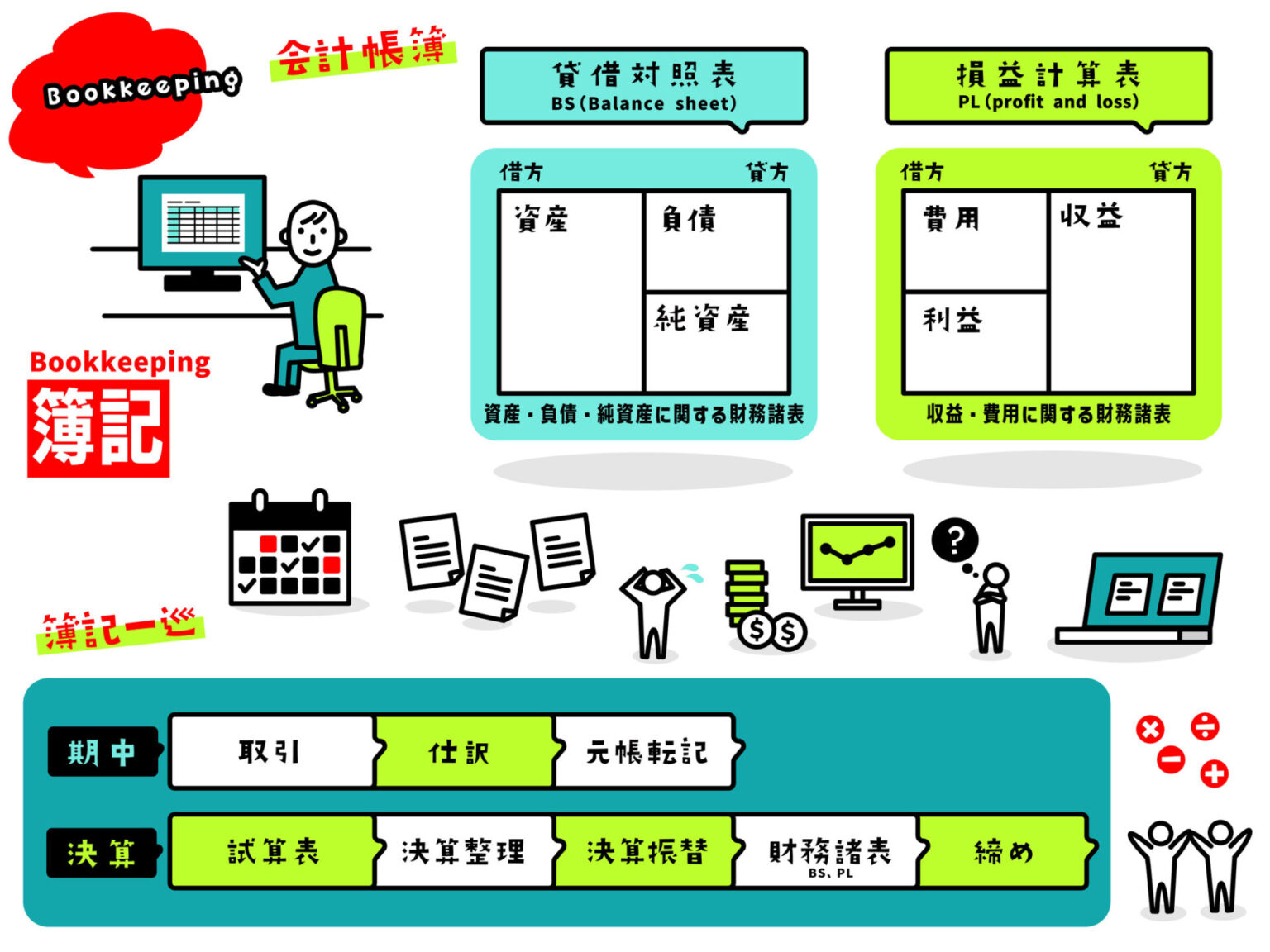 簿記1級におすすめのテキスト5選！今は1級も無料で勉強できる時代 簿記・経理のコラム 