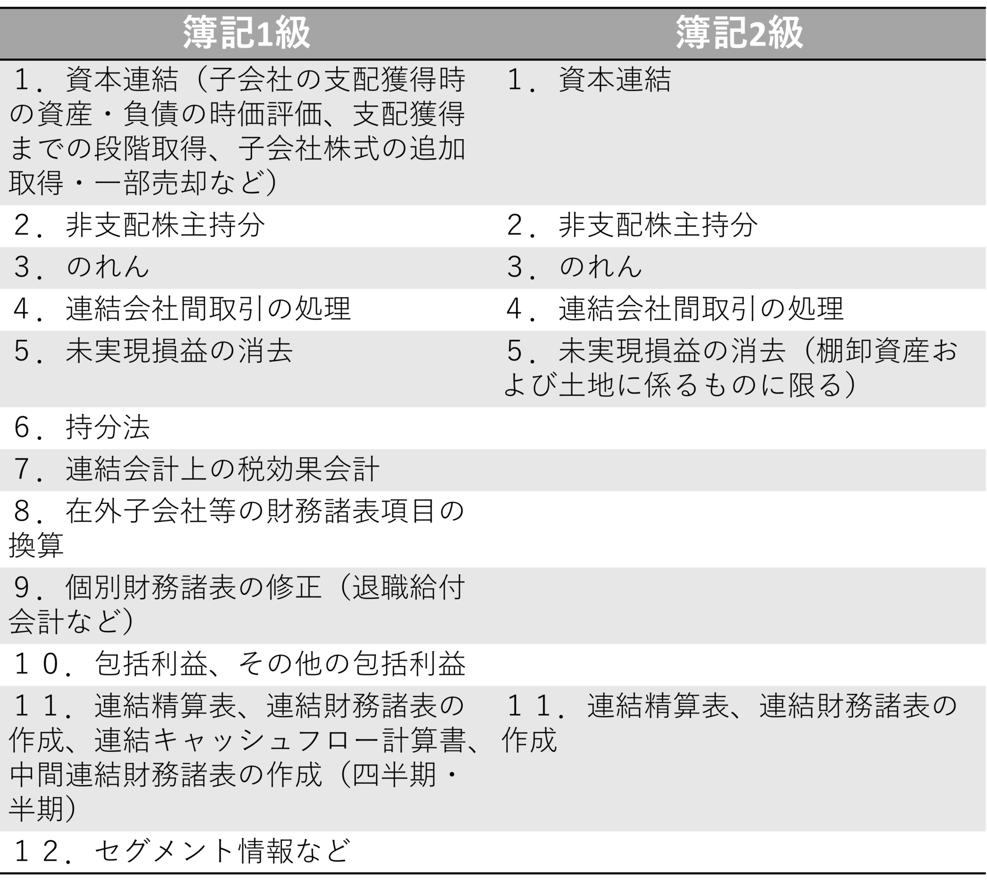 簿記1級は意味がない？簿記1級を取得するメリットが大きい人と小さい人について解説！ - 簿記・経理のコラム