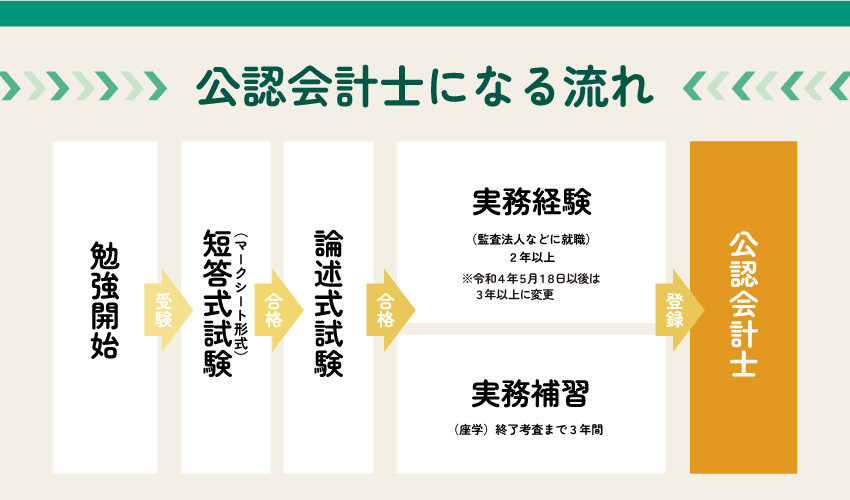 公認会計士という目標へ。 – 公認会計士 目指したきっかけ – 監査法人Innovation 法人代表 橋本 剛|ベンチャー通信Online ...