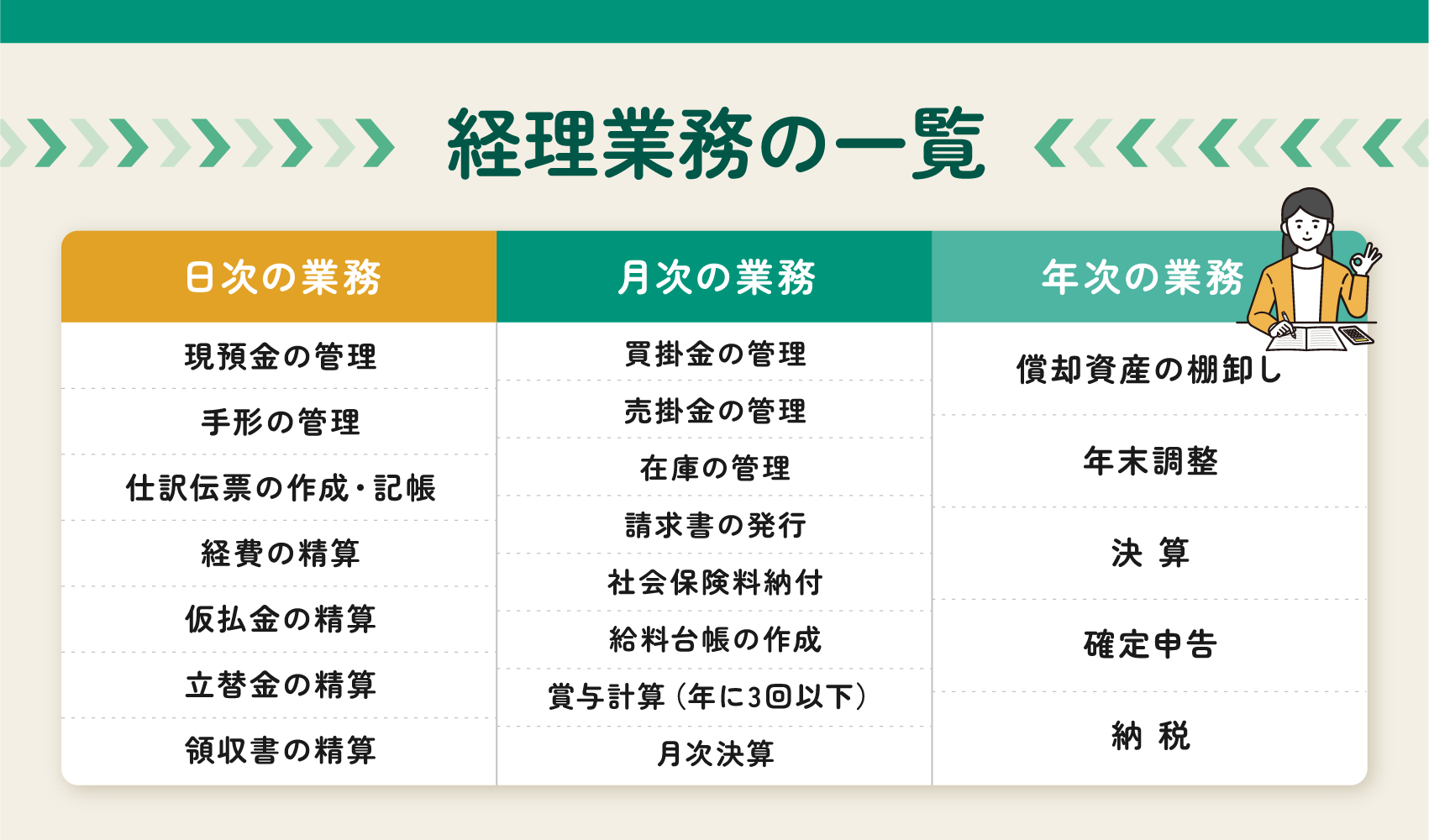 経理に必要なおすすめ資格とは?徹底解説 - 簿記・経理のコラム