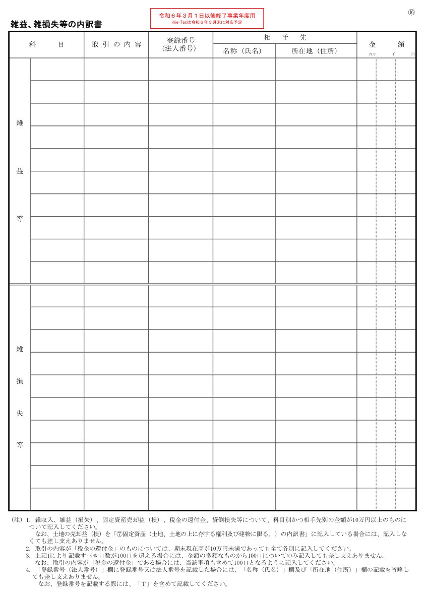 雑益、雑損失等の内訳書の様式（国税庁）